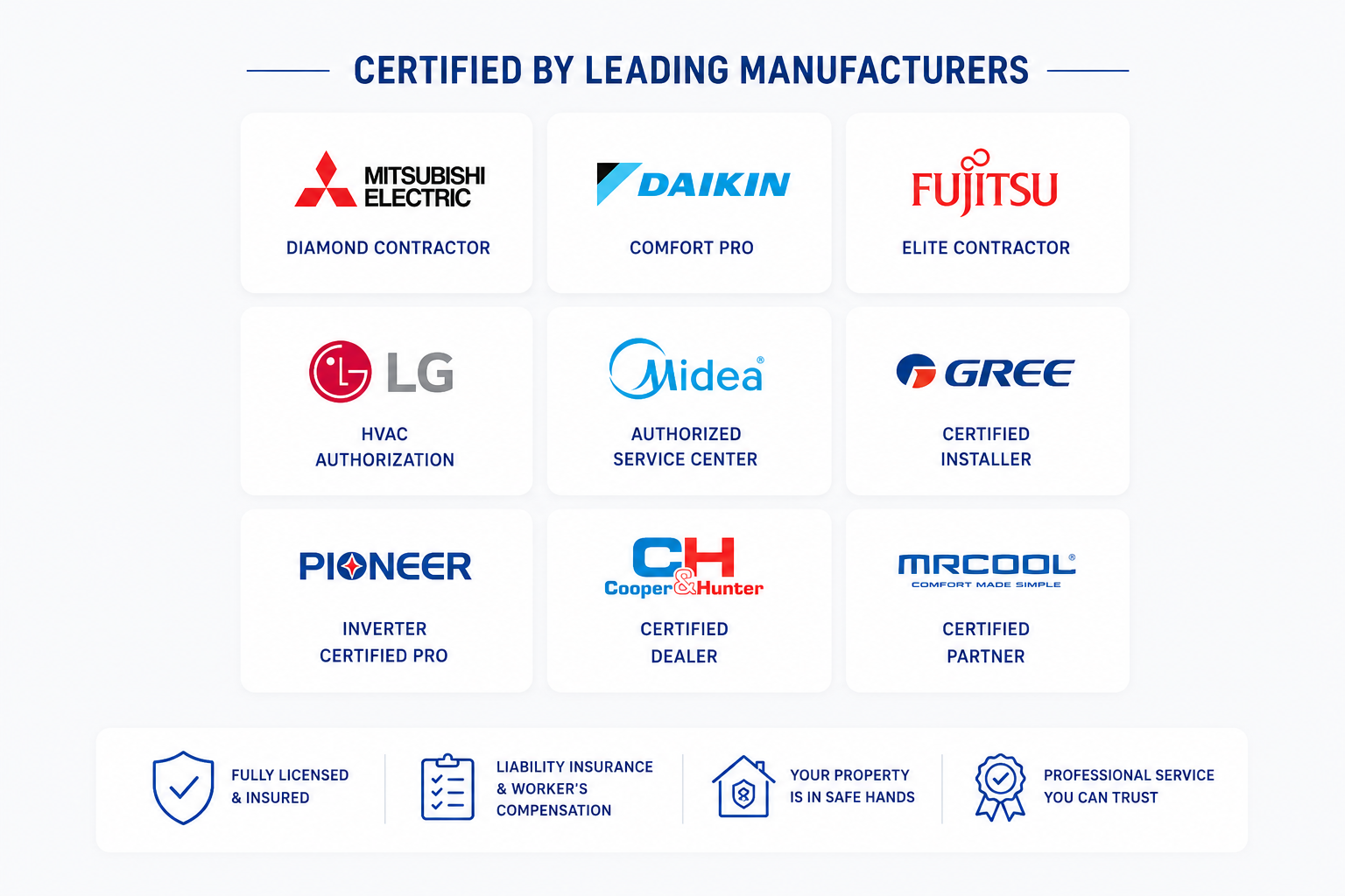 Certified HVAC manufacturer partnerships including Midea, Mitsubishi Electric, Daikin, Fujitsu, LG, Gree, Pioneer, Cooper & Hunter and MRCOOL